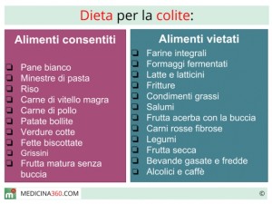 Dieta_ed_alimenti_per_la_colite_640x480